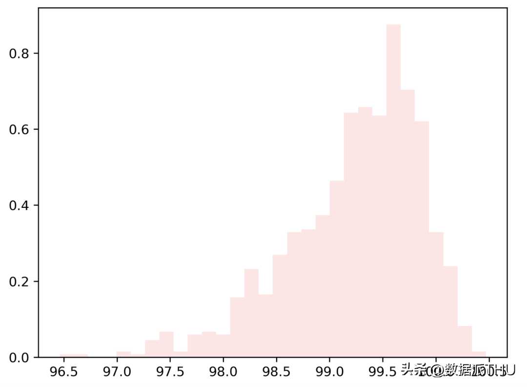 机器学习统计概率分布全面总结（Python）