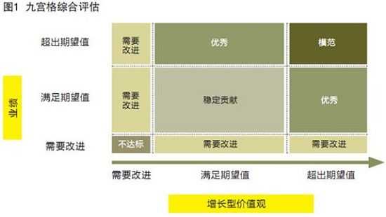 人才地图表现形式