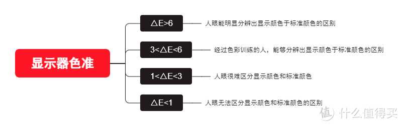 2023年显示器推荐+选购指南！IPS、VA、TN面板选哪个？分辨怎么挑