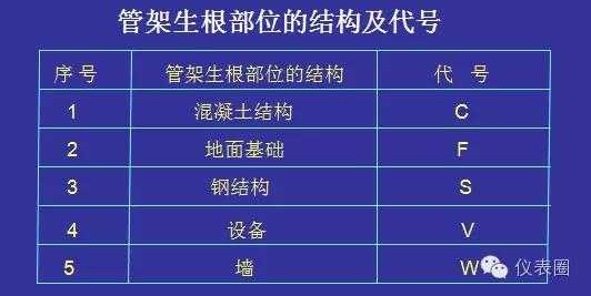 学仪表不懂工艺PID，硬伤得治！