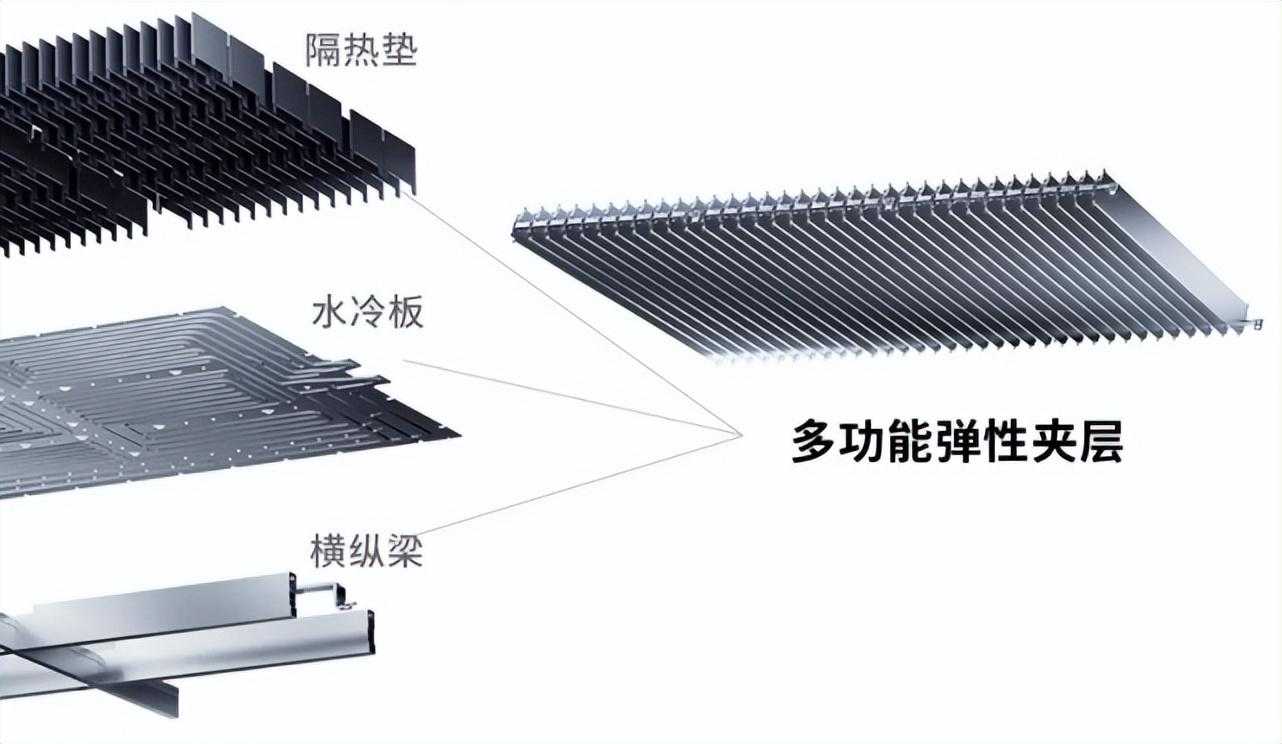 麒麟电池明年量产，但1000公里续航的纯电车可能没这么快普及