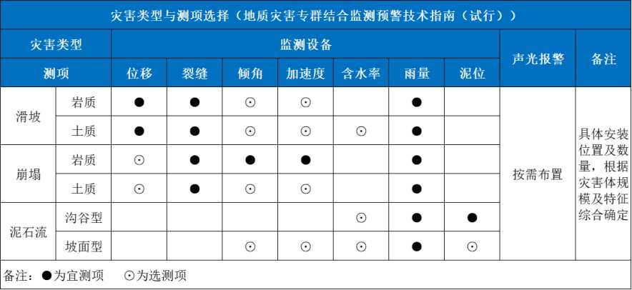 【解决方案】景区地质灾害监测及古文物遗址保护监测