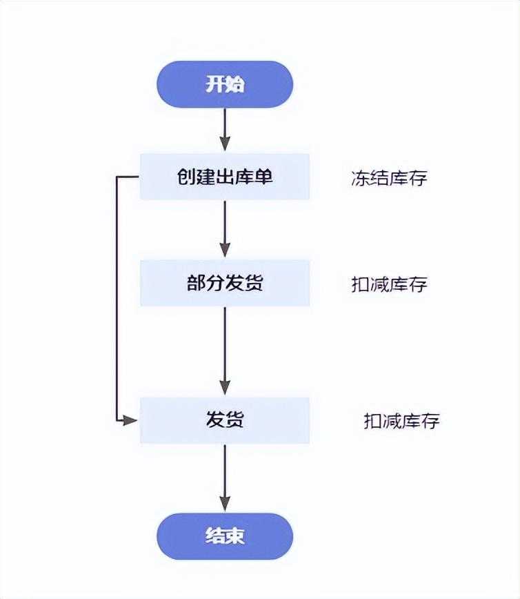 9个最佳开源免费的WMS仓库系统，让你轻松接私活赚钱