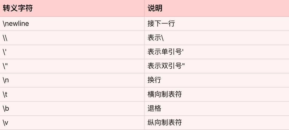 Python核心技术——重新认识字符串