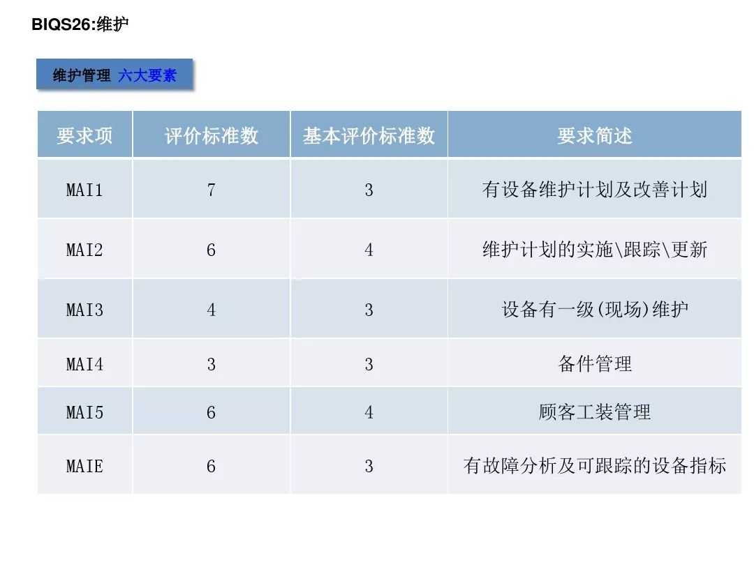 通用汽车供应商质量体系BIQS: 迈向先进制造业的稳健制造质量系统