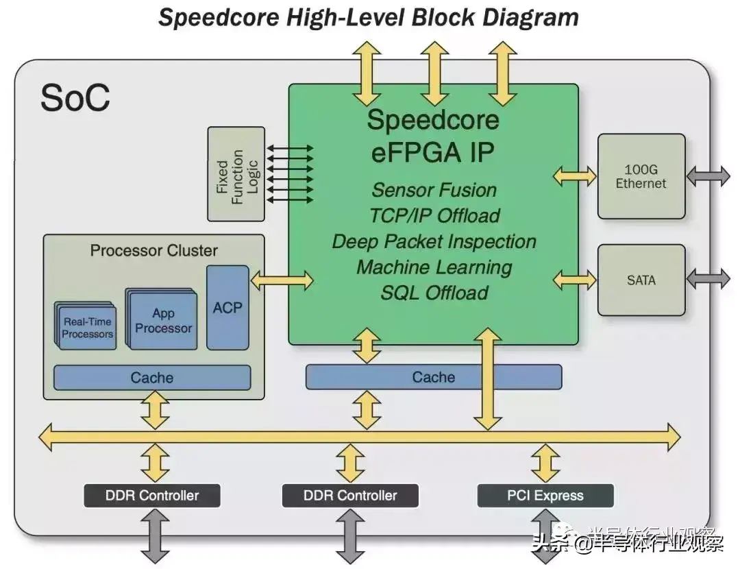 Achronix对国产FPGA发展的启示