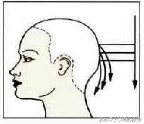剪发必修课：发型的四种基本层次的结构图解；提拉角度的标准运用