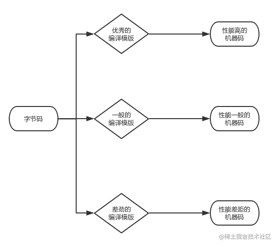 9102年了，还不知道Android为什么卡？