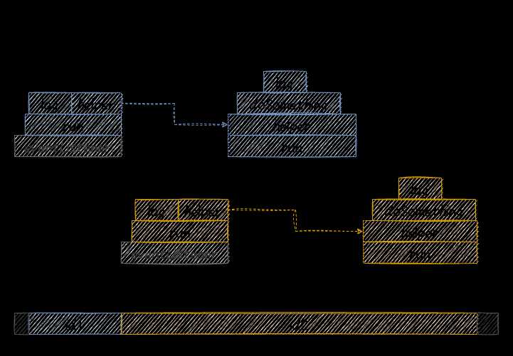 Node 中的 AsyncLocalStorage 的前世今生和未来