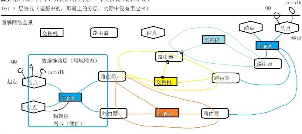 计算机网络基本原理