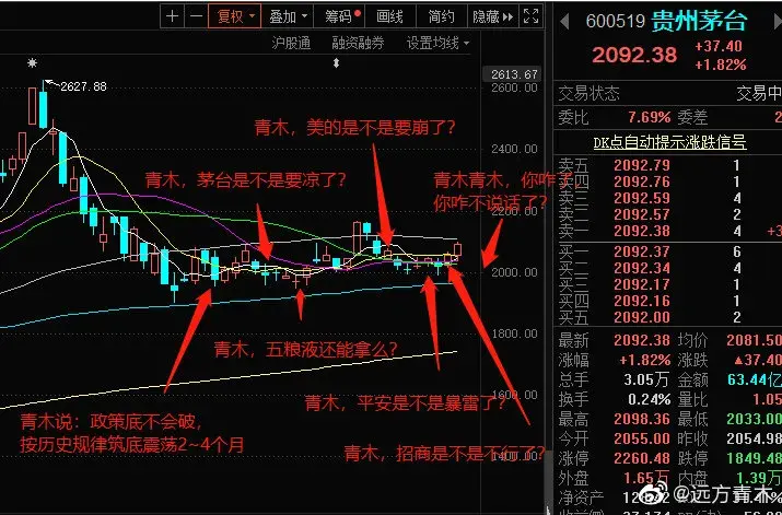 为什么我要坚守横盘