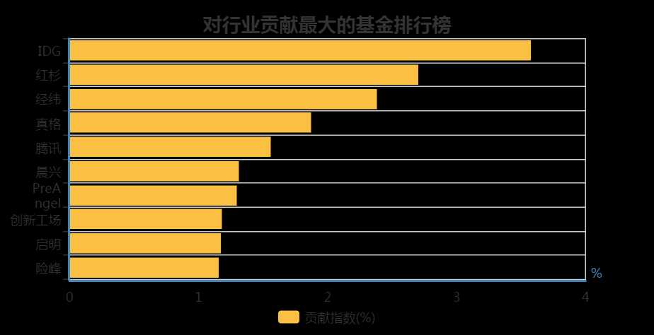 有哪些网站用爬虫爬取能得到很有价值的数据？「终于解决」