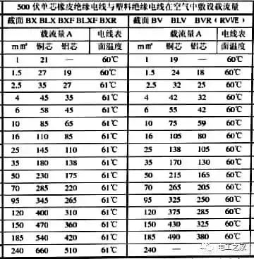 三相电缆怎样计算负载电流