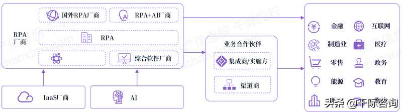 2022年RPA机器人流程自动化行业研究报告