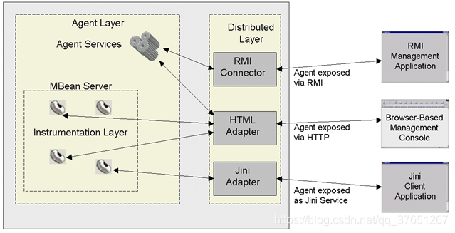 java技术架构图怎么画_java相关技术栈架构图「建议收藏」