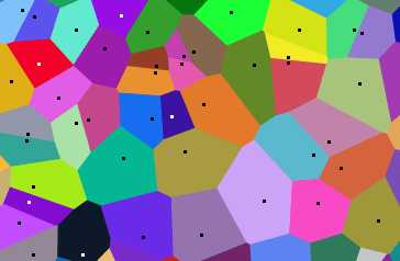 Voronoi图简介及C语言实现