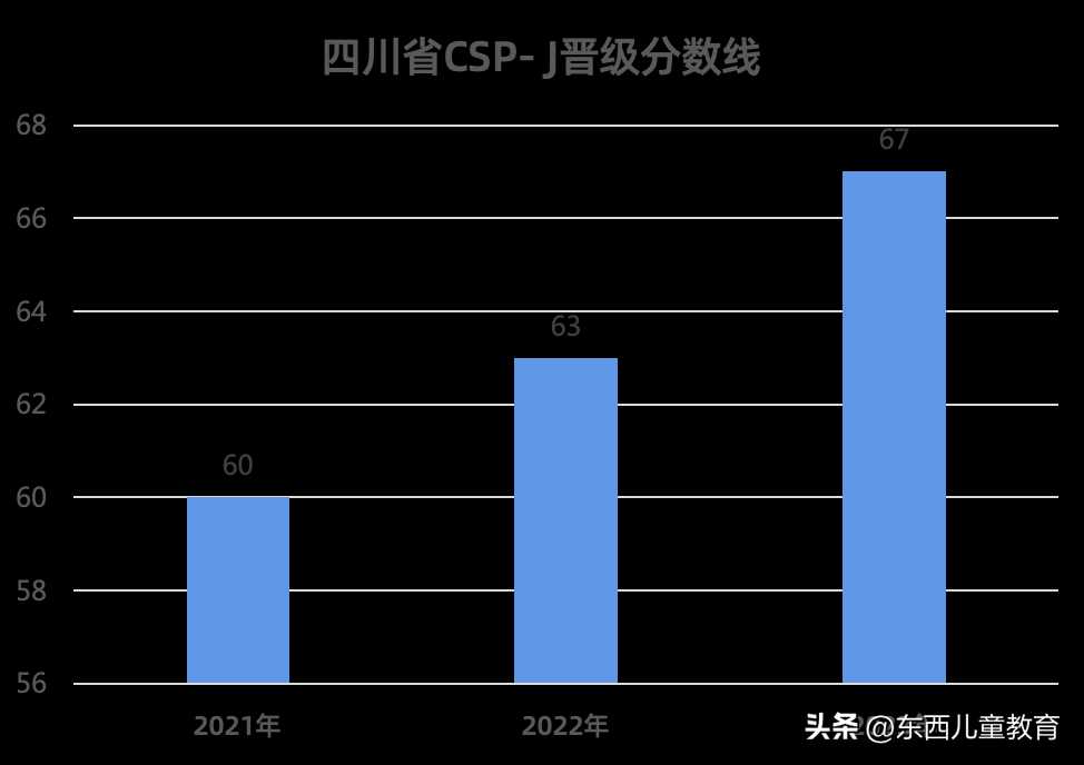 昨天，全国小学生家长都在等这个成绩