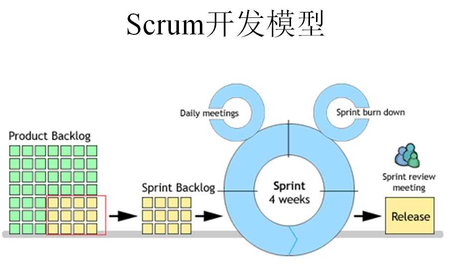 什么是Scrum敏捷开发？