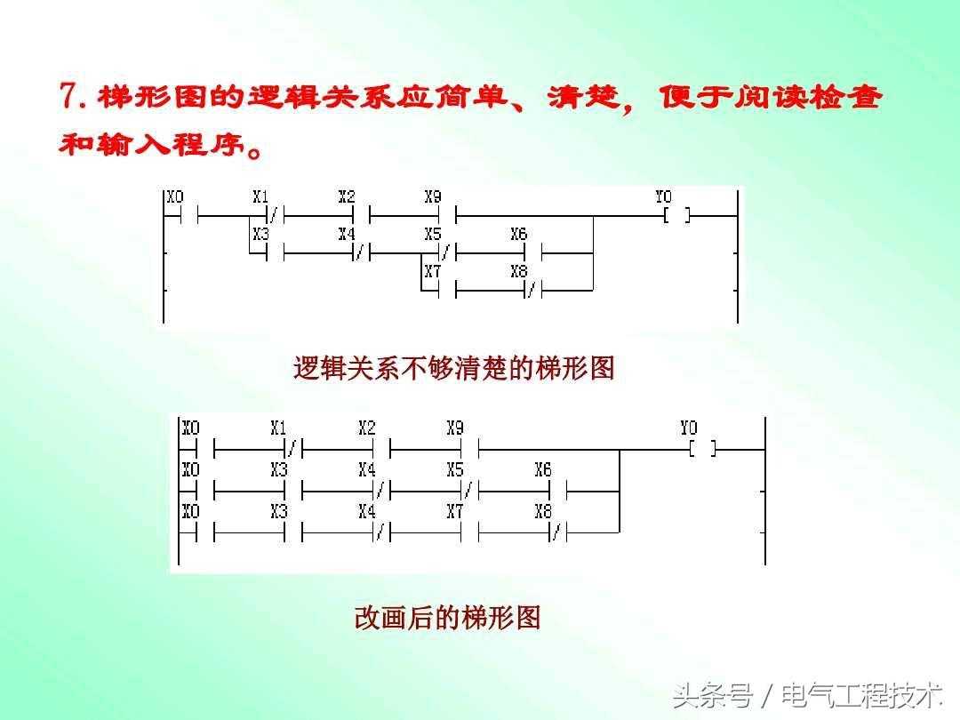 7个PLC编程原则和10个PLC编程例子，弄懂后可以让你轻松入门学PLC