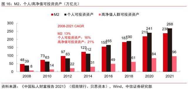 金融丨金融发力助增长，经济复苏利金融：2023年下半年投资策略