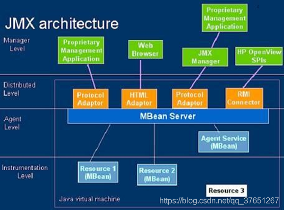 java技术架构图怎么画_java相关技术栈架构图「建议收藏」