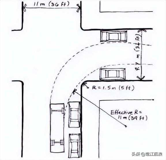 为什么道路交叉口转弯半径越小越好?