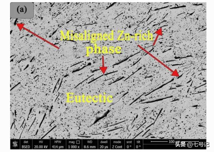 In、Fe和Co对共晶铅焊料合金，微观结构、热和机械性能的稳健影响