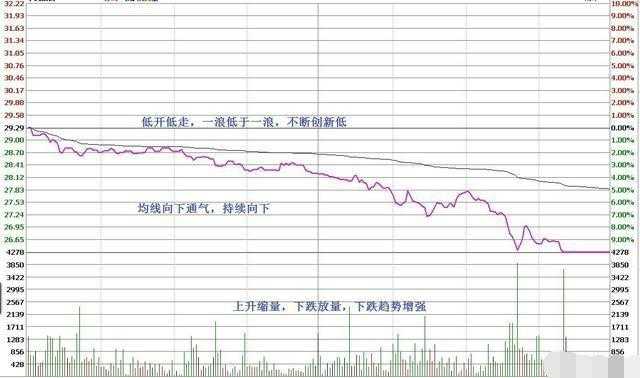 股市唯一会上瘾的神秘指标——点击率超高！背熟的人都已经赚翻了