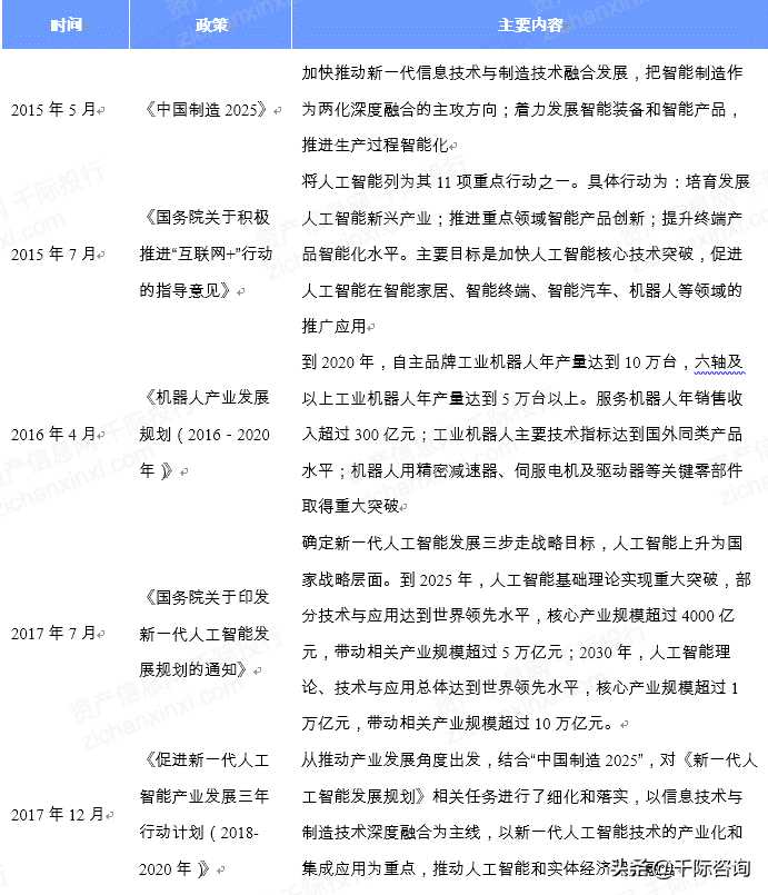 2022年RPA机器人流程自动化行业研究报告