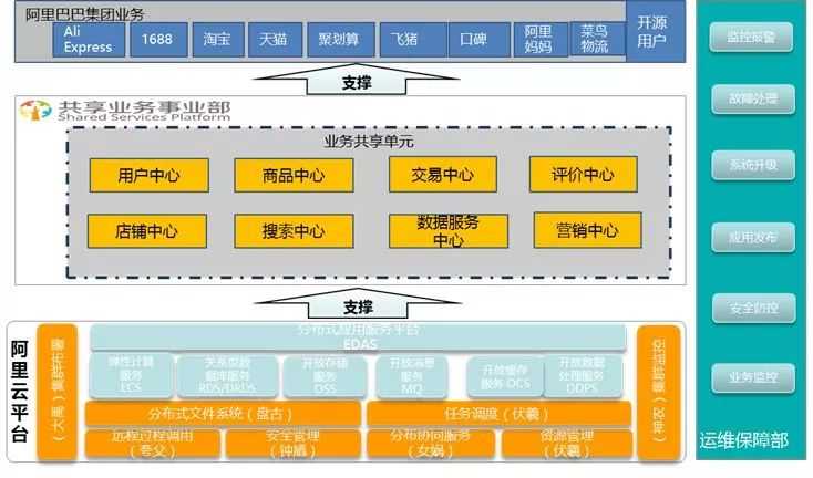 12张企业数据中台架构图，用最通俗的话彻底解释清楚