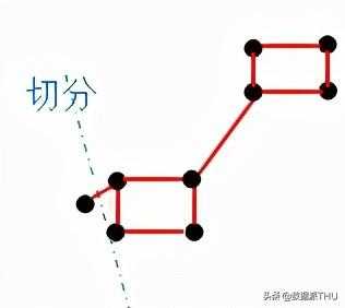 到底什么是谱聚类算法？