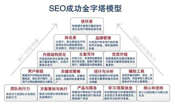 301重定向方法及在SEO网站优化中有何作用？