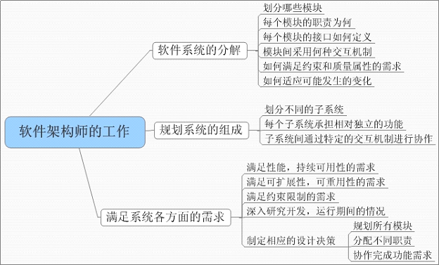 软件项目开发流程