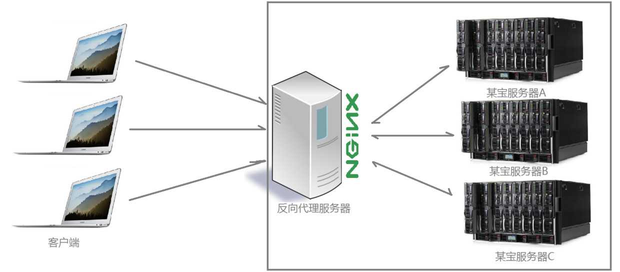 看完这篇还不了解Nginx，那我就哭了！