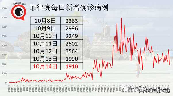 字节跳动在新加坡CBD设3层楼的办公室，月租可能达78万新币