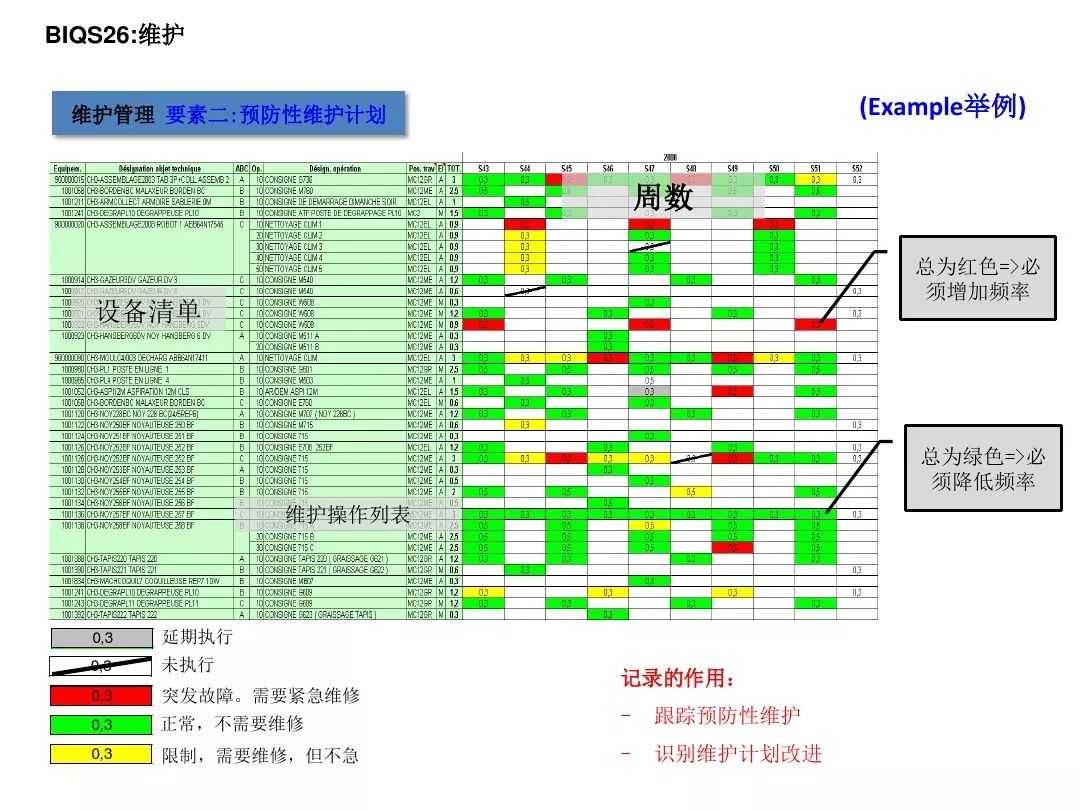 通用汽车供应商质量体系BIQS: 迈向先进制造业的稳健制造质量系统