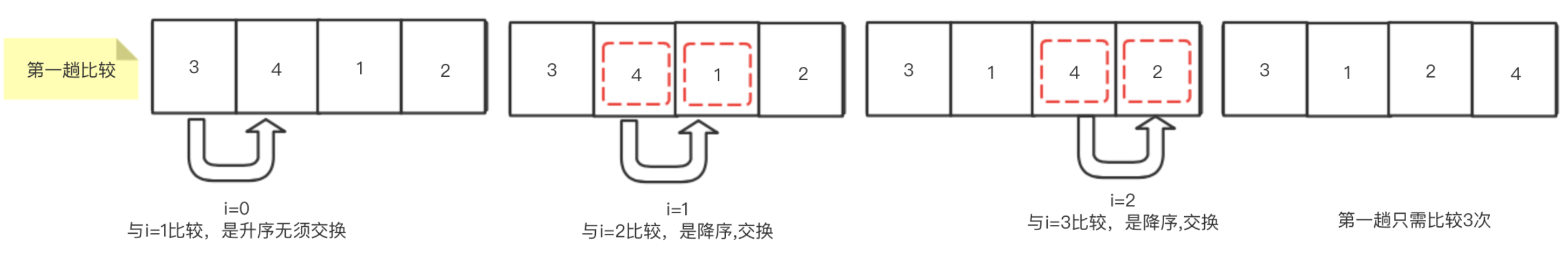 经典排序算法——冒泡排序