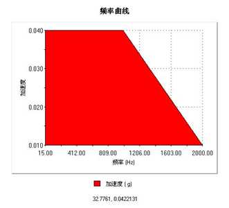 客车骨架的有限元分析