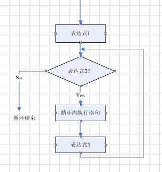 如何绘制符合规范的流程图？