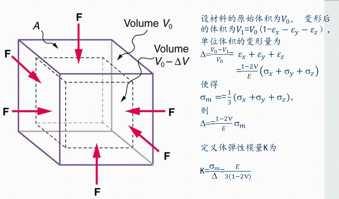 材料力学性能