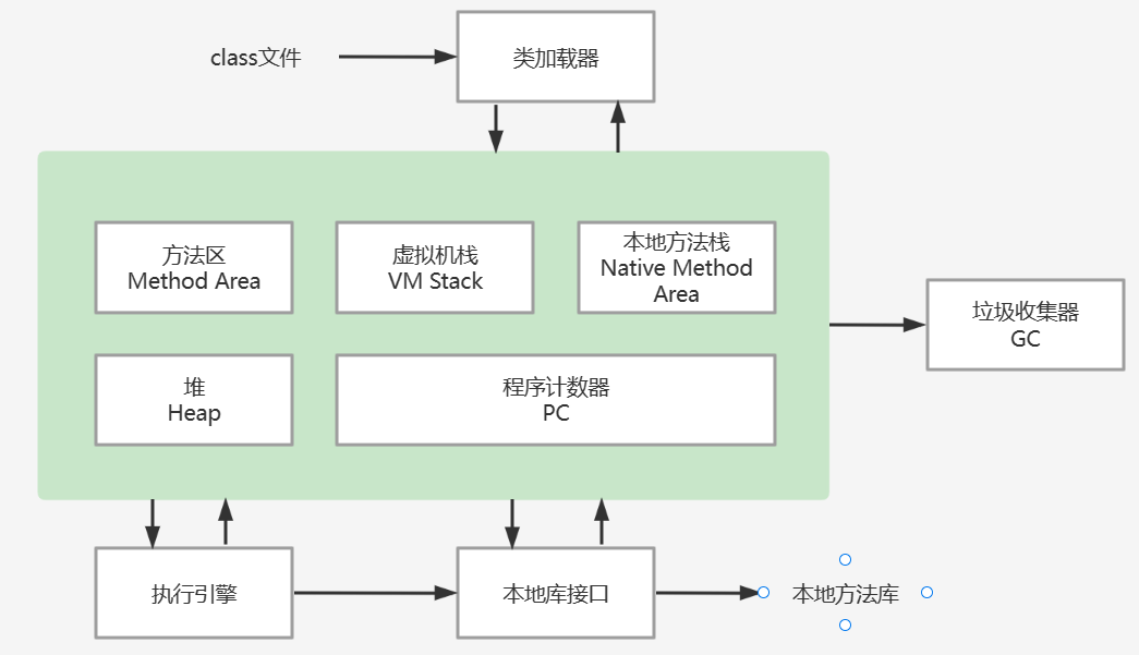 Java中数组的使用