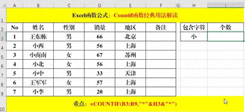 条件计数函数Countif的6个超级实用技巧，职场的你必须掌握哦！