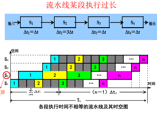 计算机流水线的概念_计算机流水线技术的特点