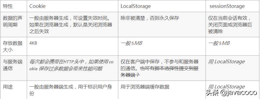 面试：第一章：java基础各种区别，一文给你讲明白 赶紧收藏