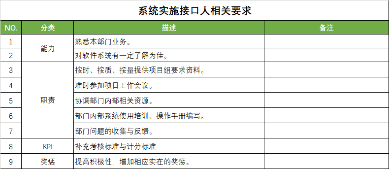 【项目纪要】之《企业内部系统实施部门接口人》