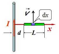 我的电磁学讲义14：动生电动势和感生电动势