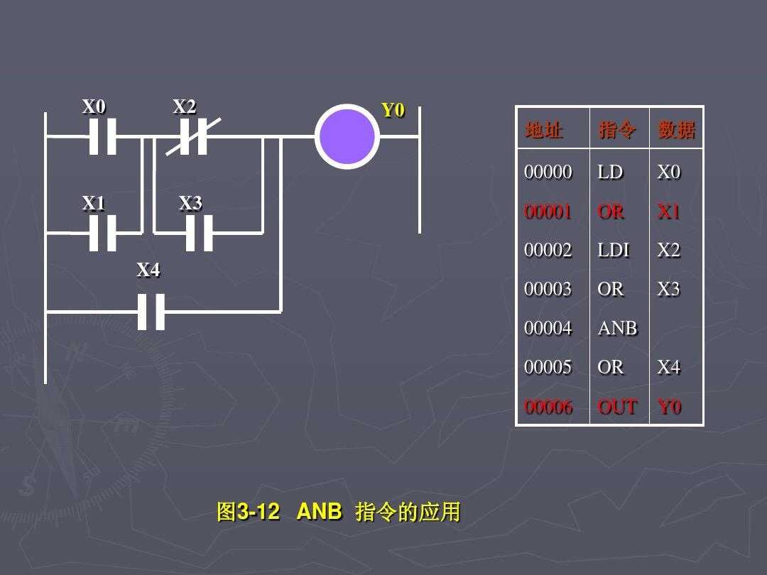 PLC要想快速入门，这20个基本指令和具体应用少不了，附带原理图