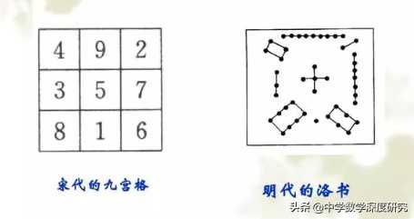 奇妙的《周易》数字金字塔，据说可用来跟外星人沟通