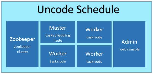 分布式任务调度组件 uncode-schedule