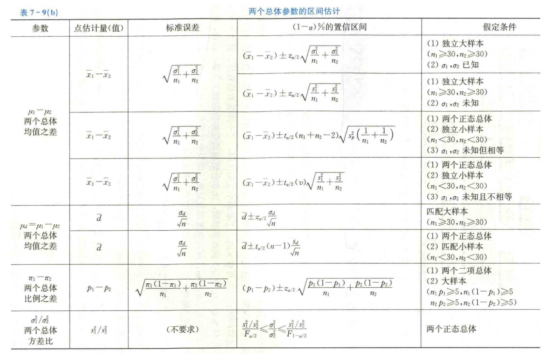 PART 4 描述性统计分析「建议收藏」